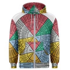 Wheel Of Emotions Feeling Emotion Thought Language Critical Thinking Men s Zipper Hoodie by Semog4