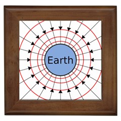 Magnetik Earth s Gravitational Line Triangle Framed Tiles by Mariart