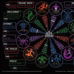 Zodiac Geek Play Mat (square) by Jancukart